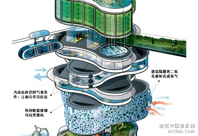 2050年后的生活将会是垂直的|新闻资讯|索尔园