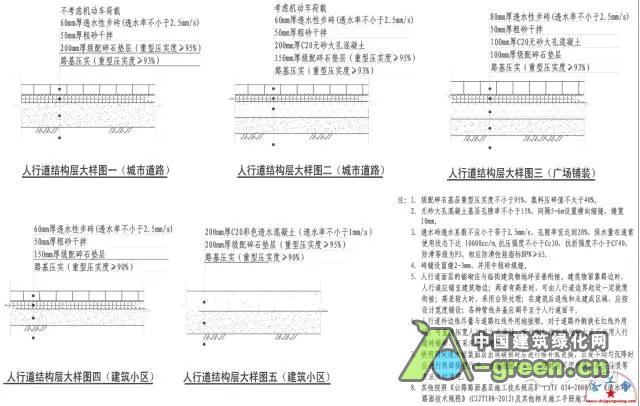 海绵城市设计图