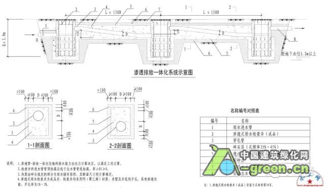 海绵城市设计图