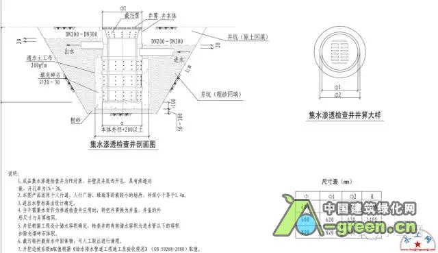 海绵城市设计图