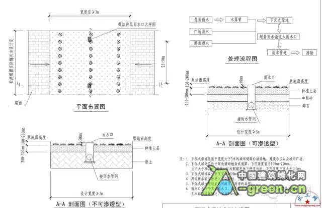 海绵城市设计图