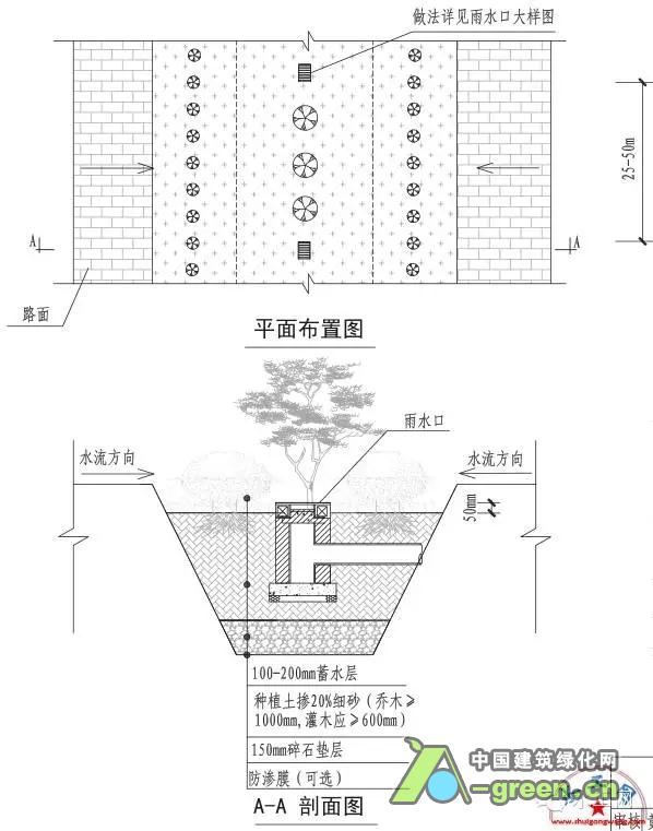 海绵城市设计图