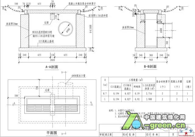 海绵城市设计图