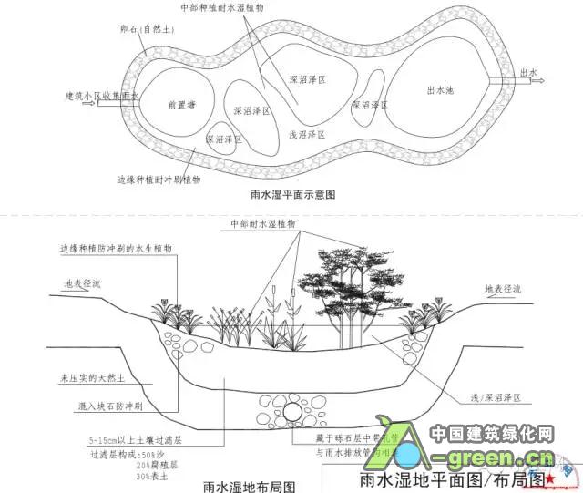 海绵城市设计图