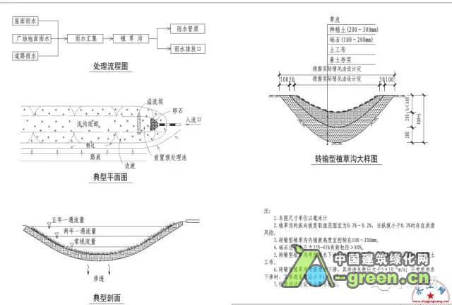 海绵城市设计图