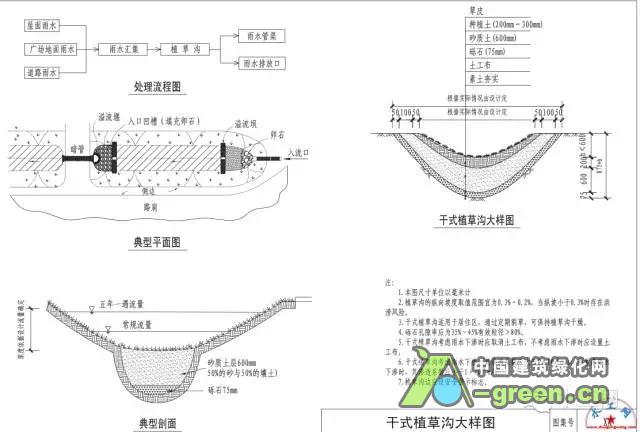 海绵城市设计图