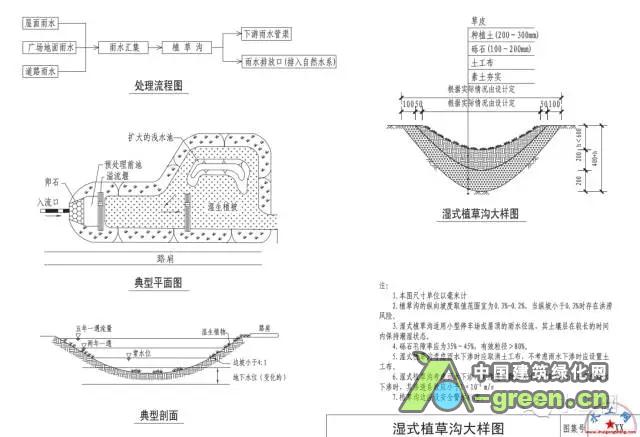 海绵城市设计图