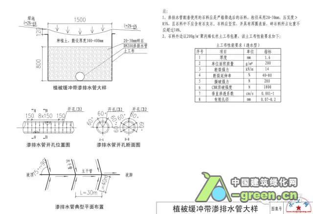 海绵城市设计图