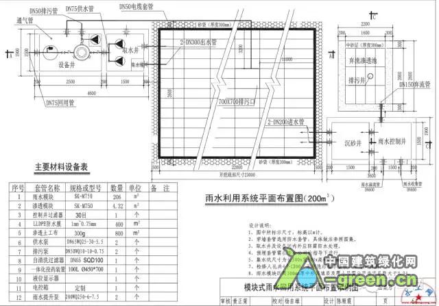 海绵城市设计图
